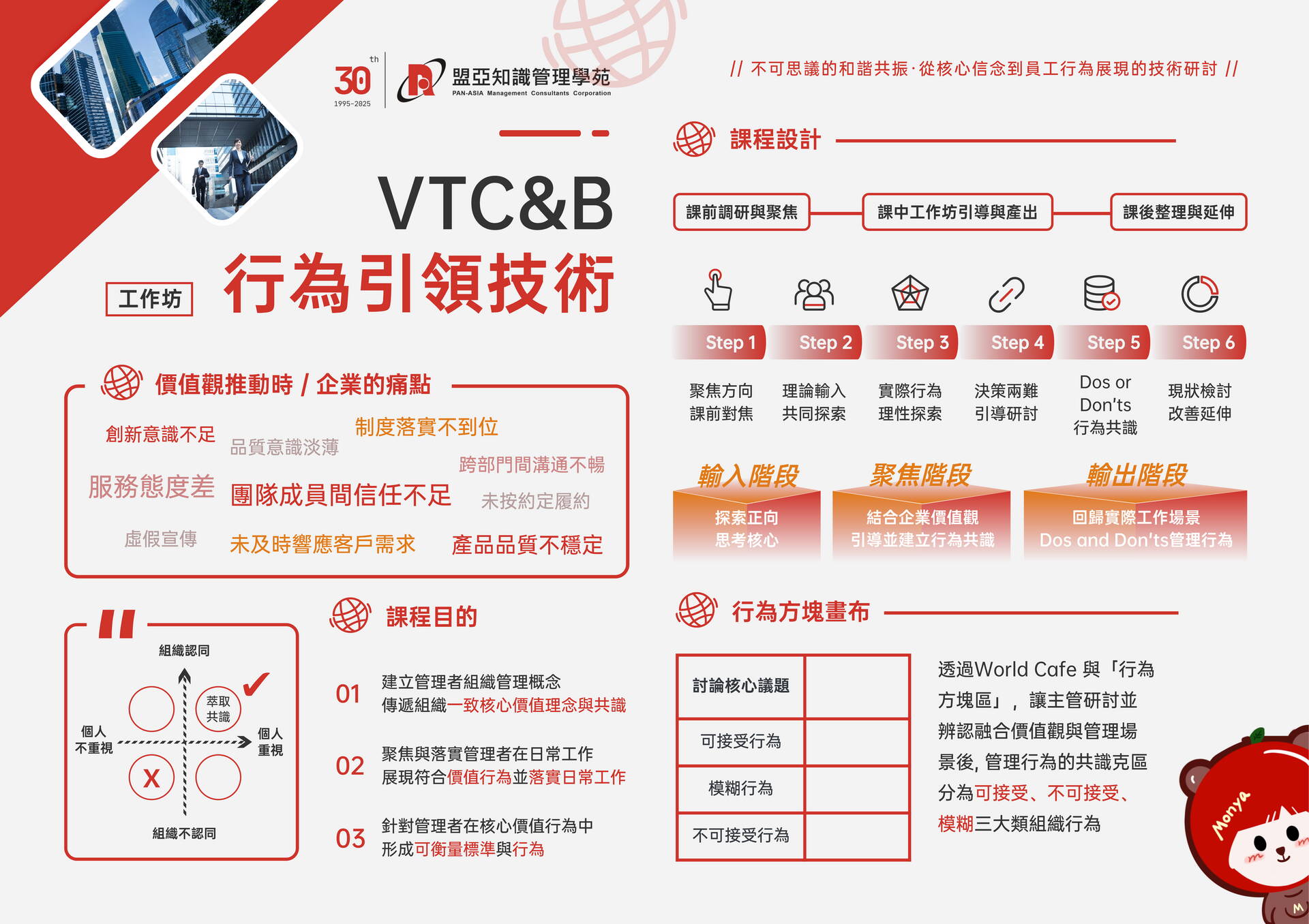 VTC&B 行為引領技術工作坊